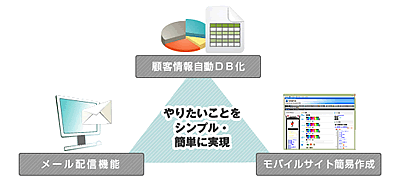 モバらくシステムイメージ図